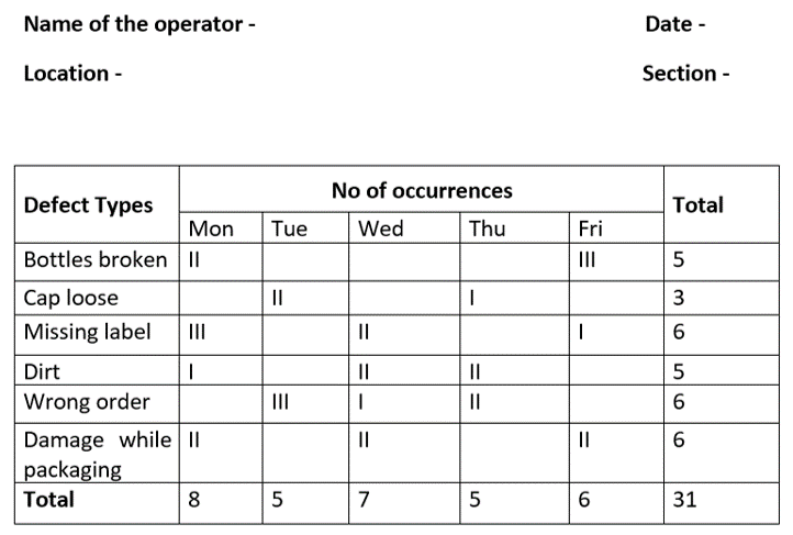 What are the 7 QC tools For Manufacturing
