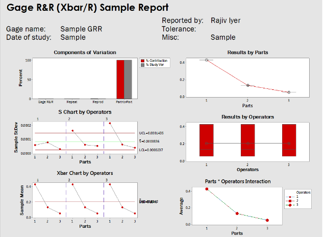 What is Measurement system Analysis (MSA)