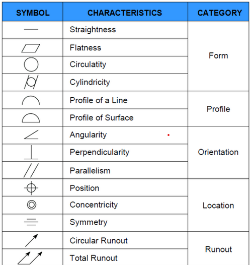 Flowchart Diagram of 7 QC Quality Tools