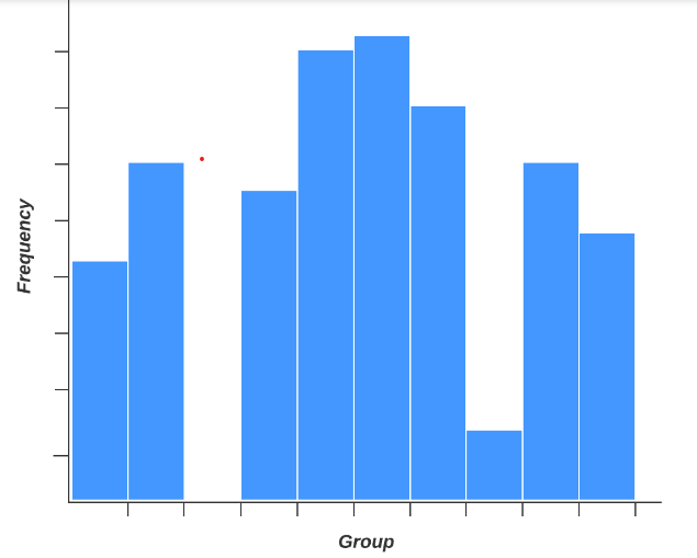 What is a Histogram In 7 QC Tool