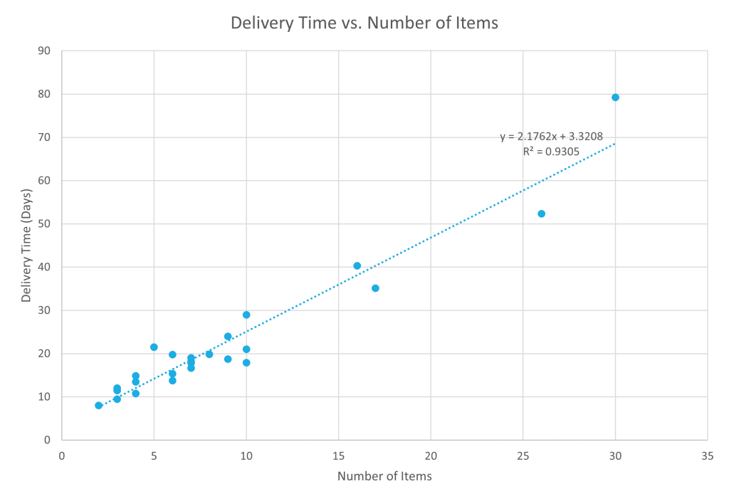 What is Scatter Diagram In 7 QC Tool 