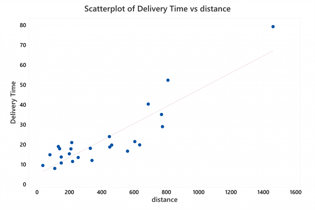 What is Scatter Diagram In 7 QC Tool 