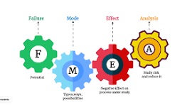 FMEA