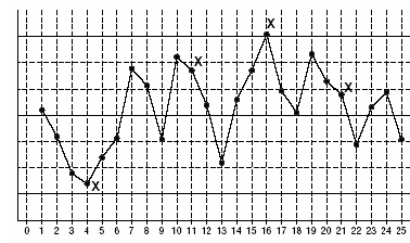 What Is Control Chart In 7 QC Tools