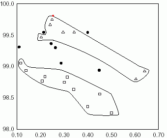 What is Stratification In 7 QC Tool