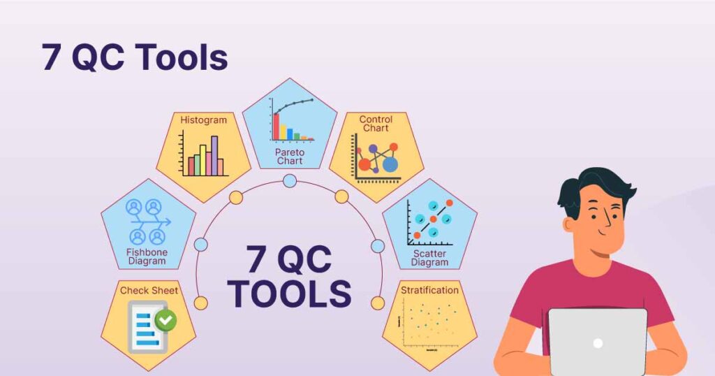 What is Stratification In 7 QC Tool