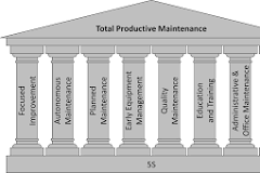 What is 8 Pillar in TPM in Manufactuaring