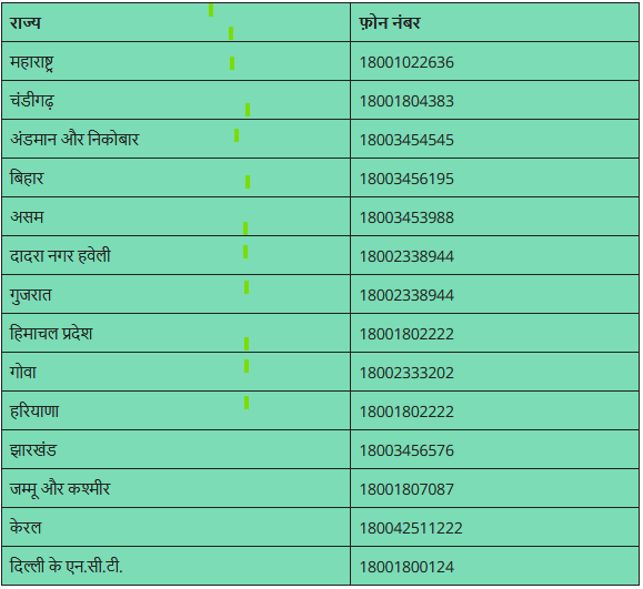 Pradhan Mantri Mudra Yojana 2024 