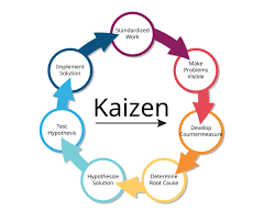 What Are The 5 Steps Of Kaizen