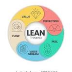 5 Lean method for Improve Manufacturing Processes