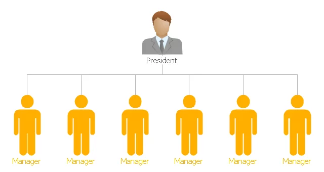 Purpose of An Organizational Chart Managements