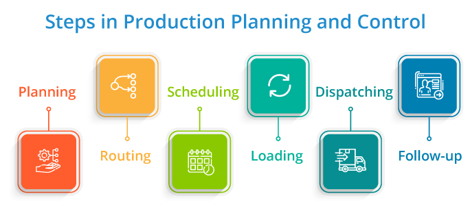 6 Steps Of Production Planning And Control