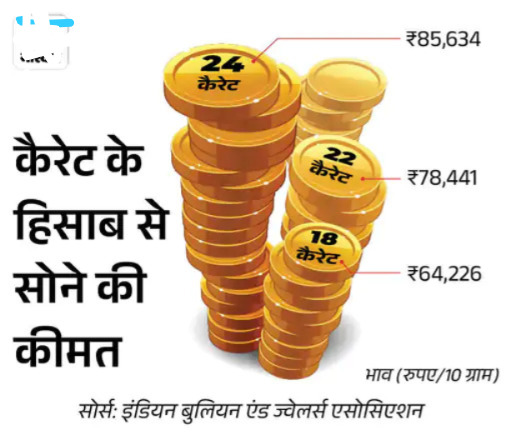 Gold Price Today 27 February Sona Chandi Ka Bhav Aaj Ka