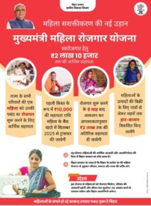 Bihar Mahila Rojgar Yojana 2025 Apply